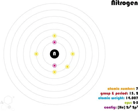 Infographic of the element of Nitrogen Stock Illustration