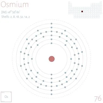 Infographic of the element of Osmium Stock Illustration