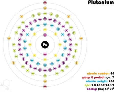 Infographic of the element of Plutonium Stock Illustration