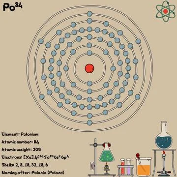 Infographic of the element of Polonium Stock Illustration