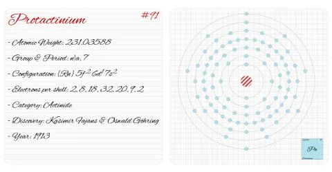 Infographic of the element of Protactinium Stock Illustration