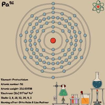Infographic of the element of Protactinium Illustrazione stock