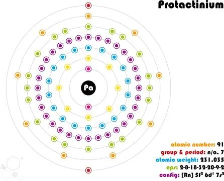 Infographic of the element of Protactinium Stock Illustration
