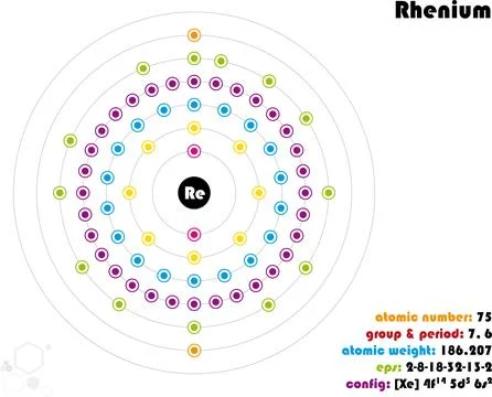 Infographic of the element of Rhenium Stock Illustration