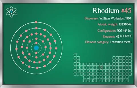 Infographic of the element of Rhodium Stock Illustration