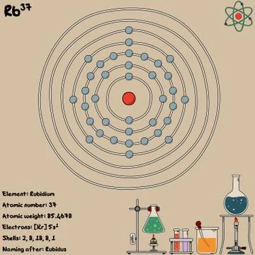 Infographic of the element of Rubidium Stock Illustration
