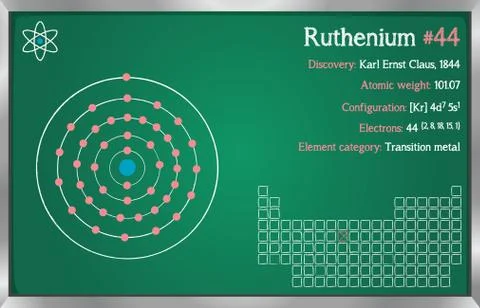 Infographic of the element of Ruthenium Stock Illustration