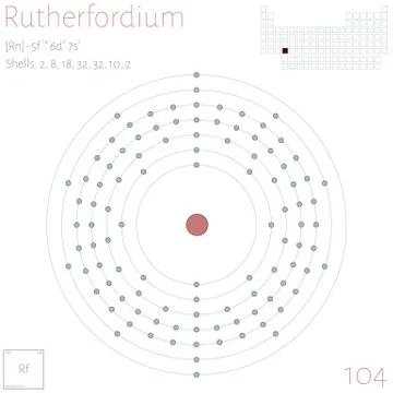 Infographic of the element of Rutherfordium Stock Illustration