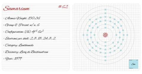 Infographic of the element of Samarium Stock Illustration