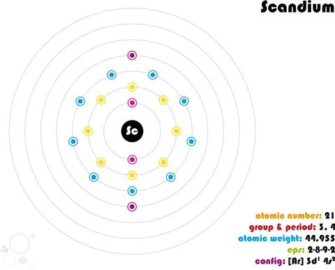 Infographic of the element of Scandium Stock Illustration