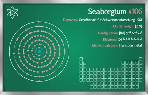 Infographic of the element of Seaborgium Stock Illustration