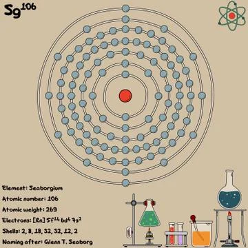 Infographic of the element of Seaborgium Stock Illustration