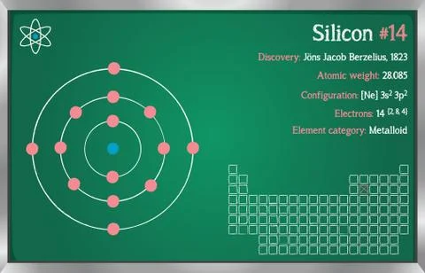Infographic of the element of Silicon Stock Illustration
