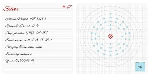 Infographic of the element of Silver Illustrazione stock