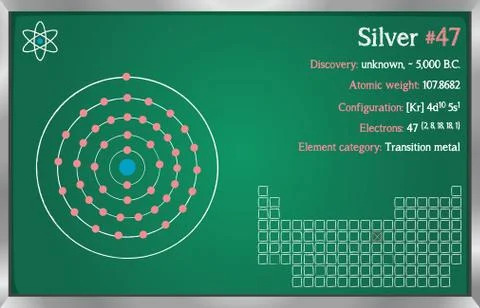 Infographic of the element of Silver Stockillustratie