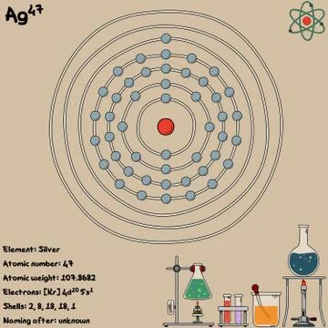 Infographic of the element of Silver Stock Illustration