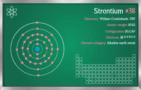 Infographic of the element of Strontium Stock Illustration