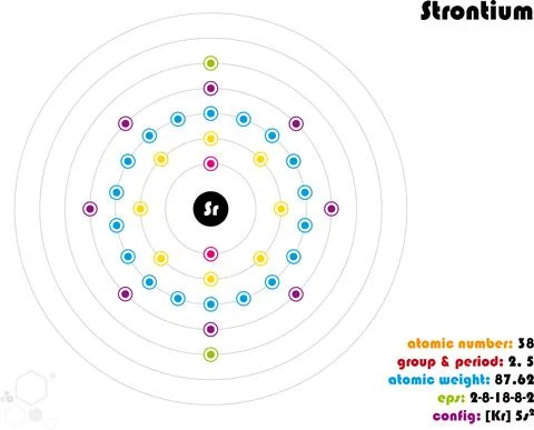 Infographic of the element of Strontium Stock Illustration