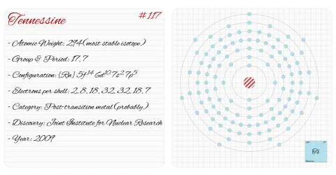 Infographic of the element of Tennessine Stock Illustration