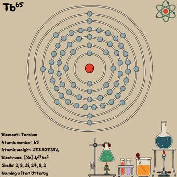 Infographic of the element of Terbium Stock Illustration