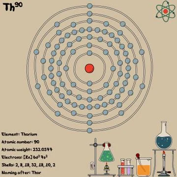Infographic of the element of Thorium Stock Illustration