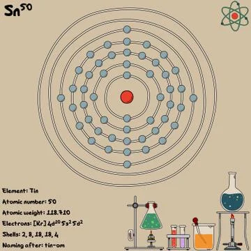 Infographic of the element of Tin Stock Illustration