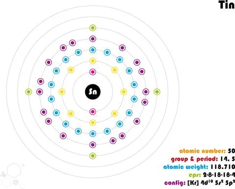 Infographic of the element of Tin Stock Illustration
