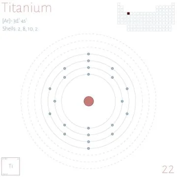 Infographic of the element of Titanium Stock Illustration