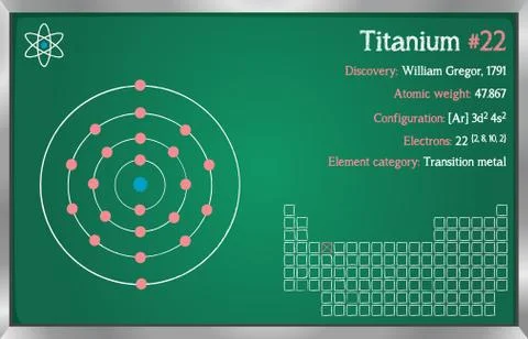 Infographic of the element of Titanium Stock Illustration