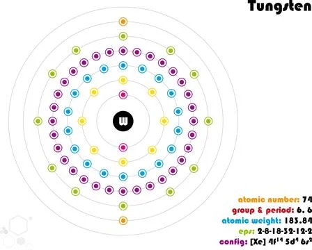 Infographic of the element of Tungsten Stock Illustration