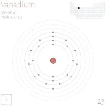 Infographic of the element of Vanadium Stock Illustration
