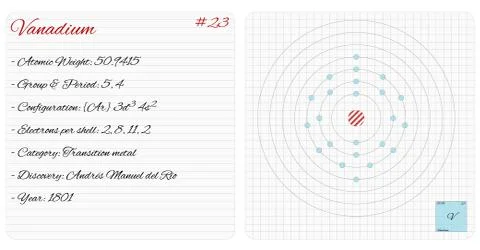 Infographic of the element of Vanadium Stock Illustration
