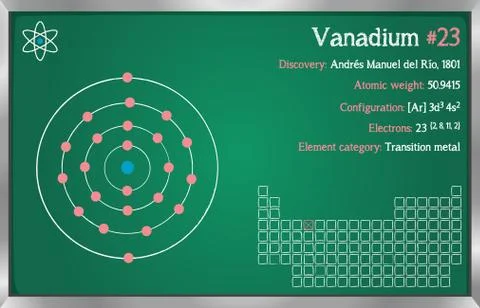 Infographic of the element of Vanadium Stock Illustration