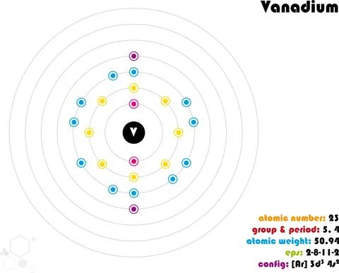 Infographic of the element of Vanadium Stock Illustration