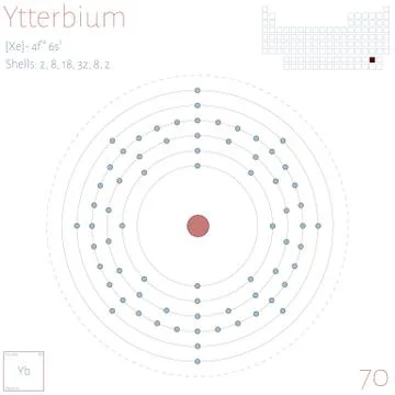 Infographic of the element of Ytterbium Stock Illustration