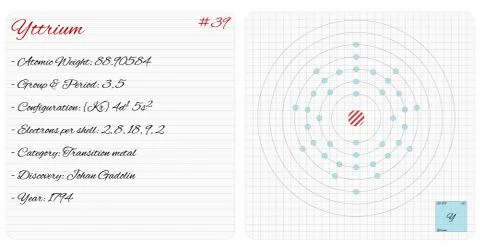 Infographic of the element of Yttrium Stock Illustration