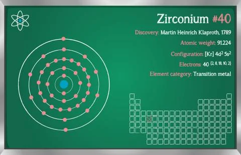 Infographic of the element of Zirconium Stock Illustration