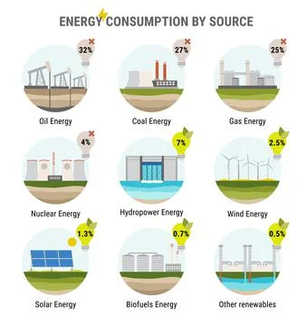 Infographic of energy consumption by source. Nonrenewable energy like oil, ga Stock Illustration