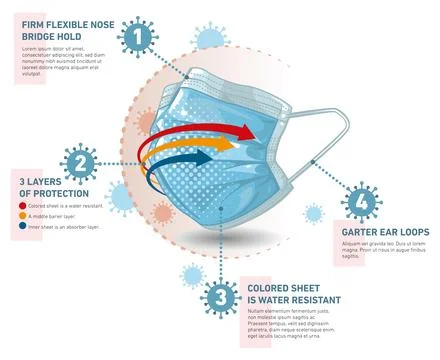 Infographic - facemask Illustrazione stock