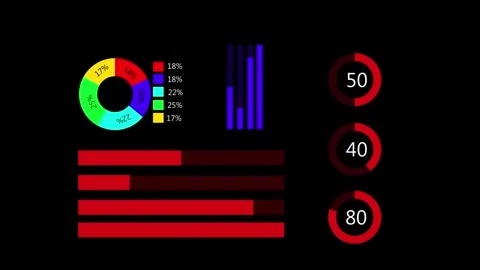 Infographic features donuts and bar chart data. This infographic visualizes.. Stock Footage 337621886
