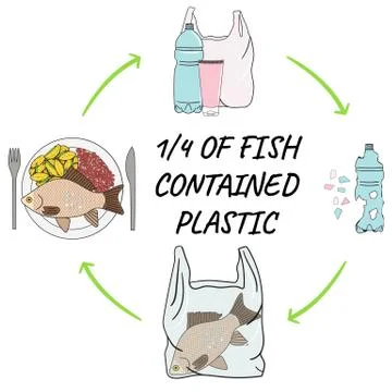 Infographic of fish with microplastics on the plate Stock Illustration