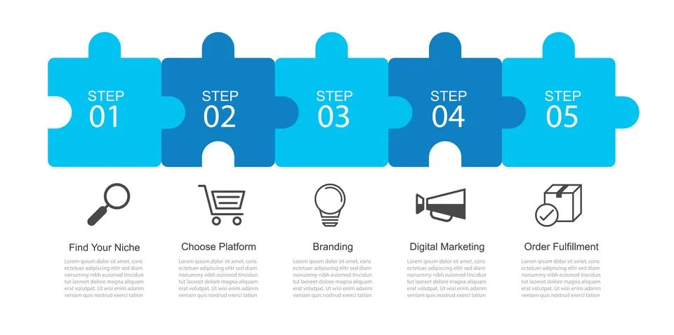 Infographic five steps to achieve ecommerce success through strategic busin.. Stock Illustration