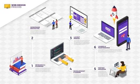 Infographic flat design concept web design process. Vector illustrations. 스톡 일러스트