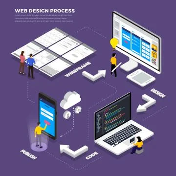 Infographic flat design concept web design process. Vector illustrations. Stock Illustration