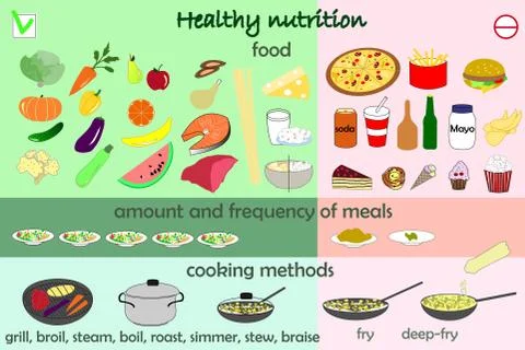 Infographic food healthy nutrition Stock Illustration