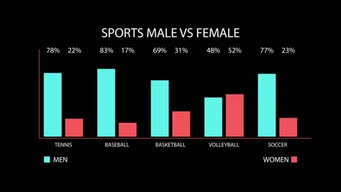 Infographic Graths 50 Stock Footage 220321118