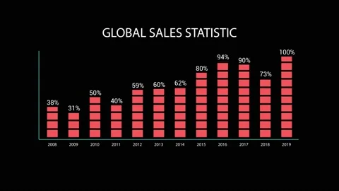 Infographic Graths 52 Stock Footage 220321117
