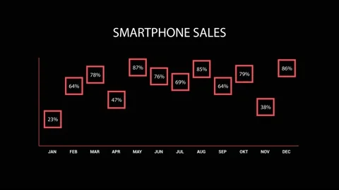 Infographic Graths 53 Stock Footage 220321119