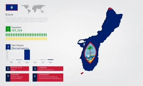 Infographic of Guam map there is flag and population, religion chart and capi Stock Illustration