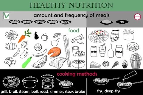 Infographic healthy nutrition Stock Illustration